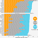 Illustration for article titled Charts: Who Are The Oldest And Fattest Teams In The NBA?